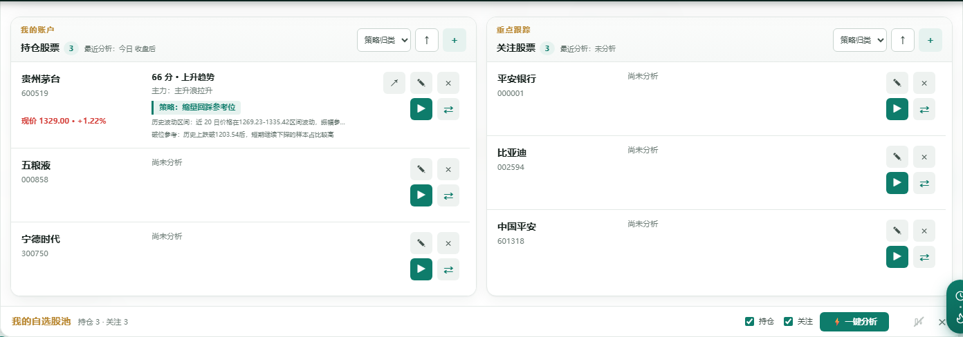 自选股池
